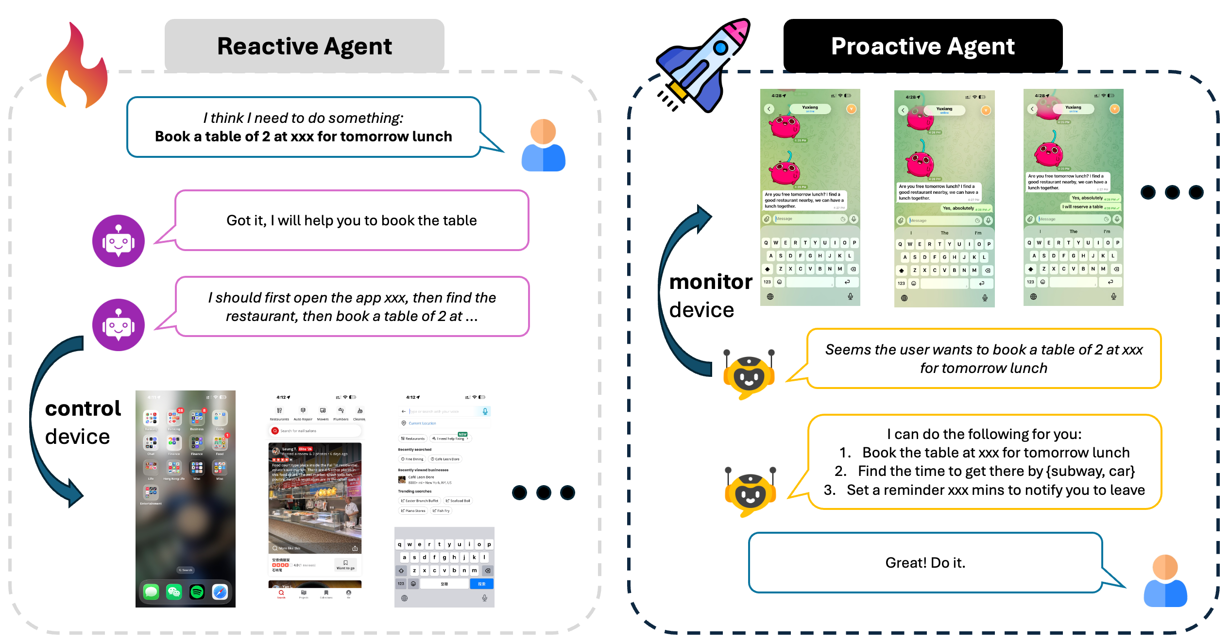 PIRA-Bench Figure 1 comparing reactive GUI execution with proactive intent recommendation